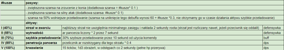 Kusze.png